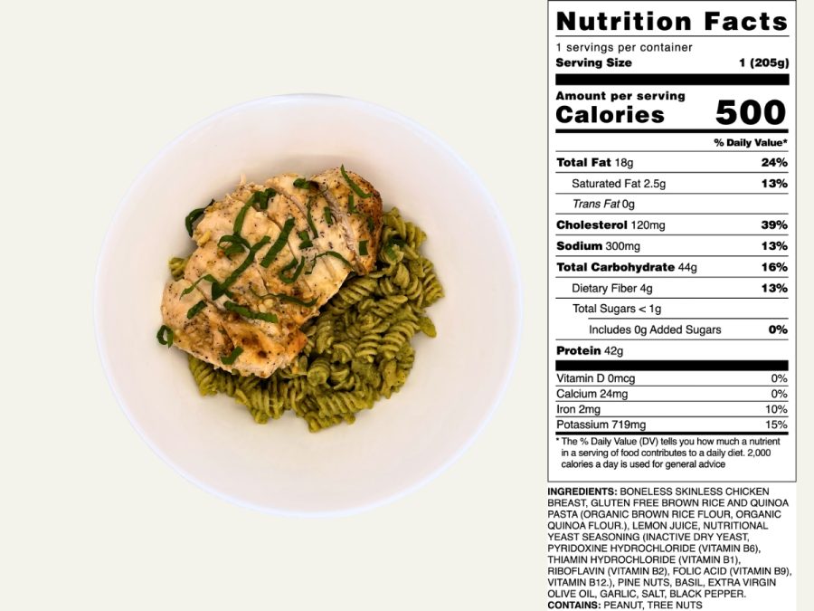 Chicken Pesto Pasta